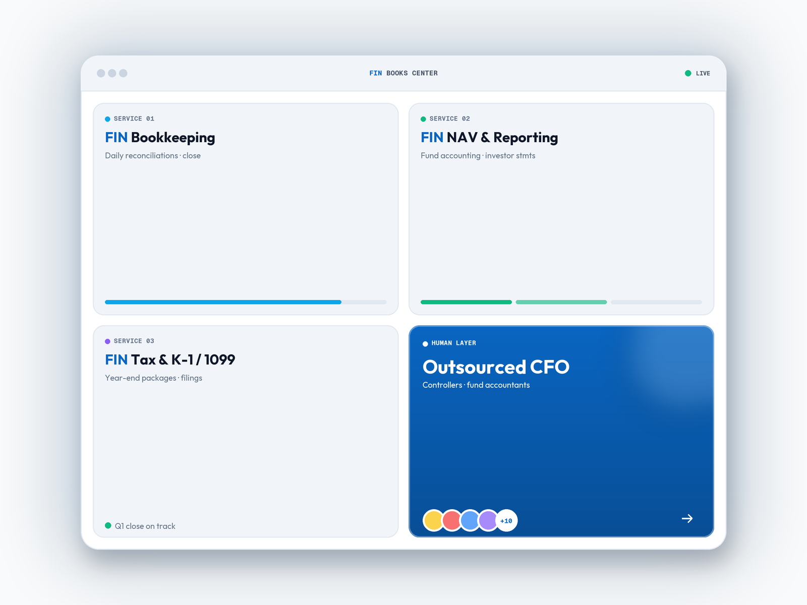 8 Steps Compliance Cycle